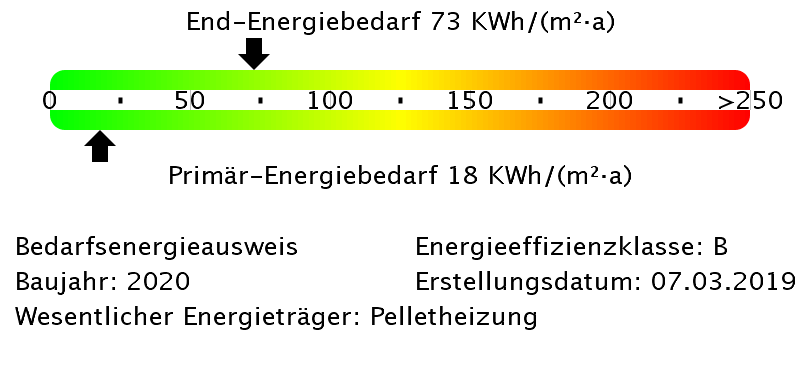 Energiebedarfswerte Energieausweis