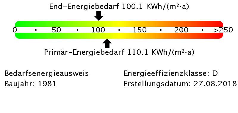 Energieausweis