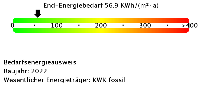 Energiebedarfswerte Energieausweis