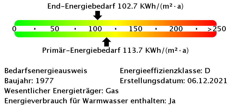 Energiebedarfswerte Energieausweis
