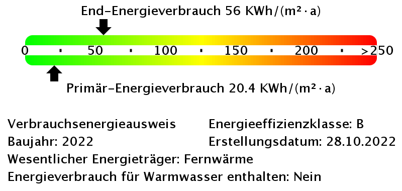 Energieverbrauchswerte Energieausweis