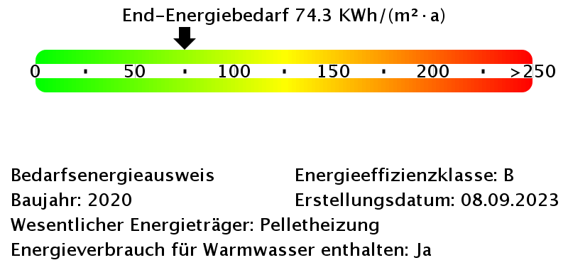 Energiebedarfswerte Energieausweis