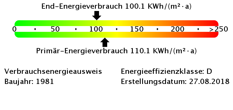 Energieverbrauchswerte Energieausweis