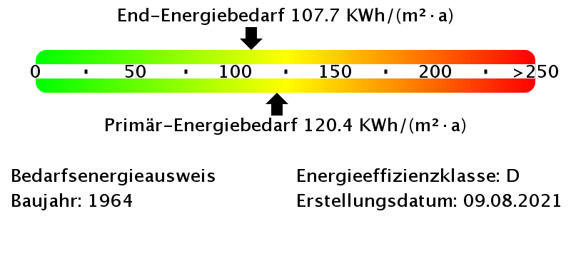 Energiebedarfswerte Energieausweis