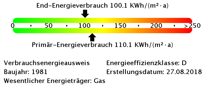 Energieverbrauchswerte Energieausweis