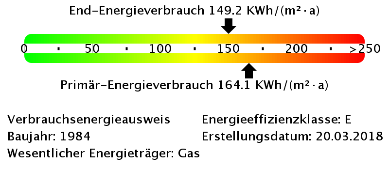 Energieverbrauchswerte Energieausweis