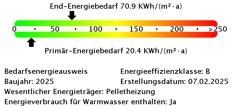 Energiebedarfswerte Energieausweis