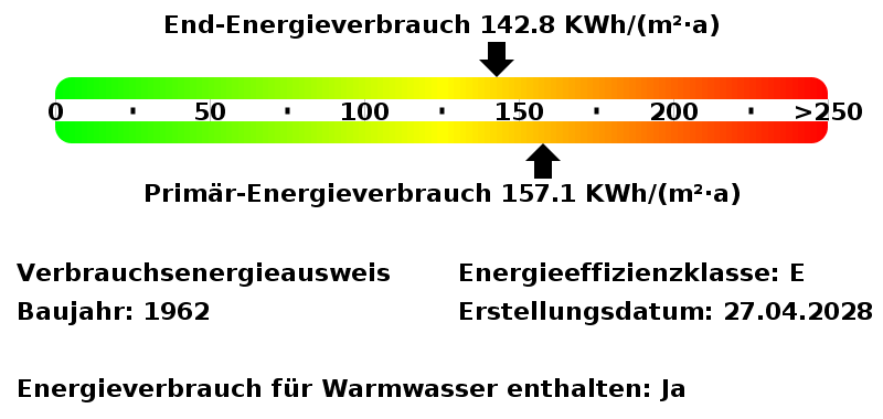 Energieverbrauchswerte Energieausweis