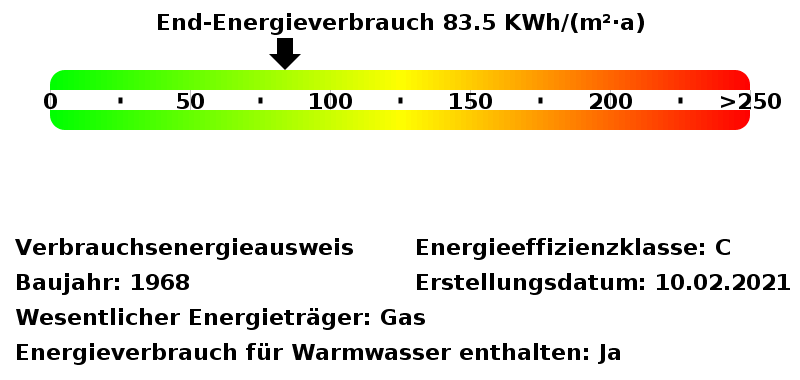 Energieausweis