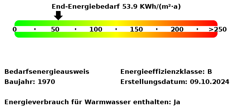 Energieausweis