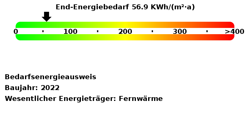 Energieausweis