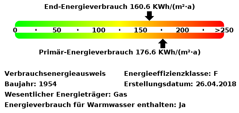 Energieausweis