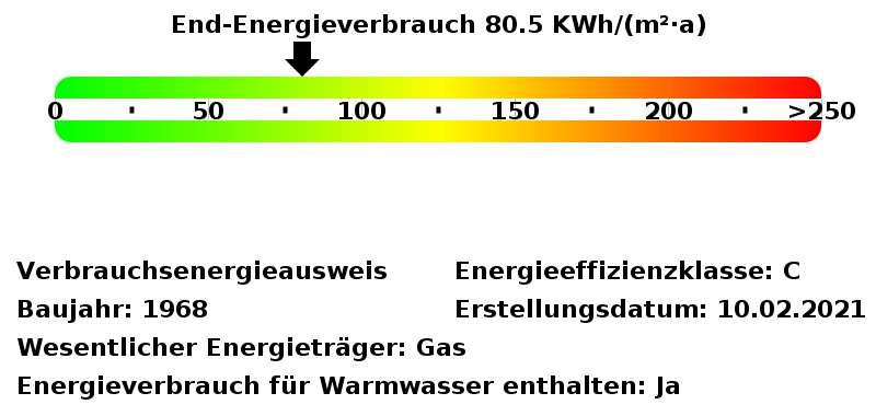 Energieausweis