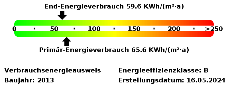 Energieausweis