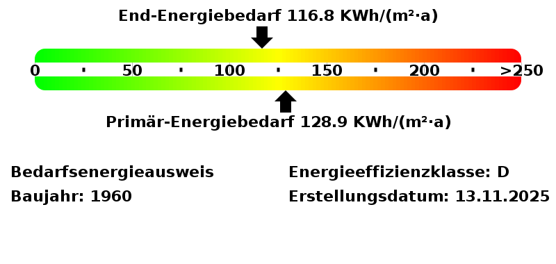 Energiebedarfswerte Energieausweis