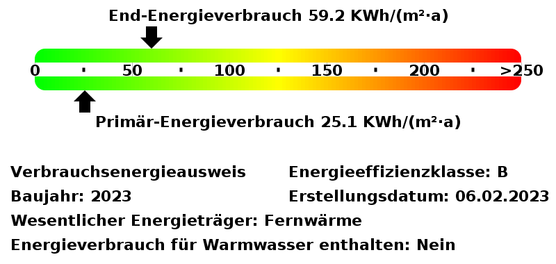 Energieverbrauchswerte Energieausweis