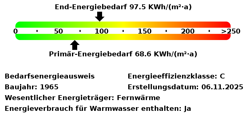 Energieausweis