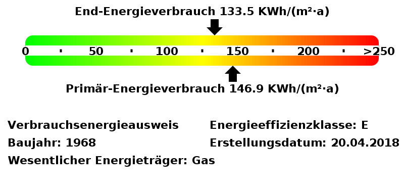 Energieausweis