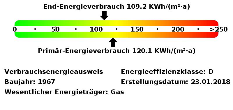 Energieausweis