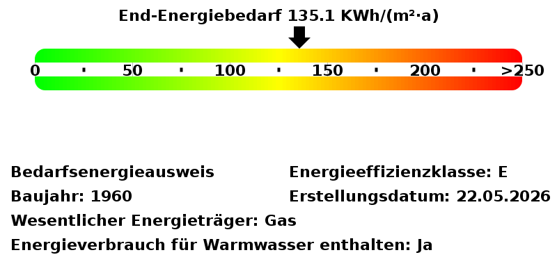 Energiebedarfswerte Energieausweis