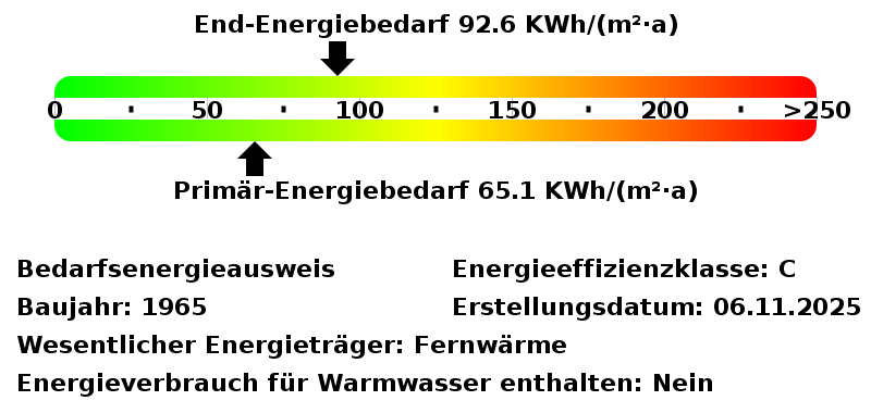 Energiebedarfswerte Energieausweis